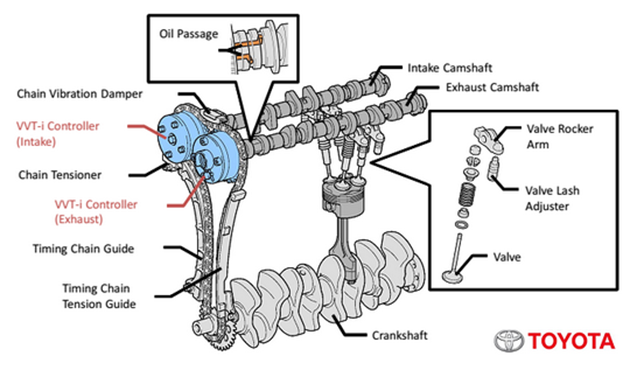 Toyota 2NR FE diagram